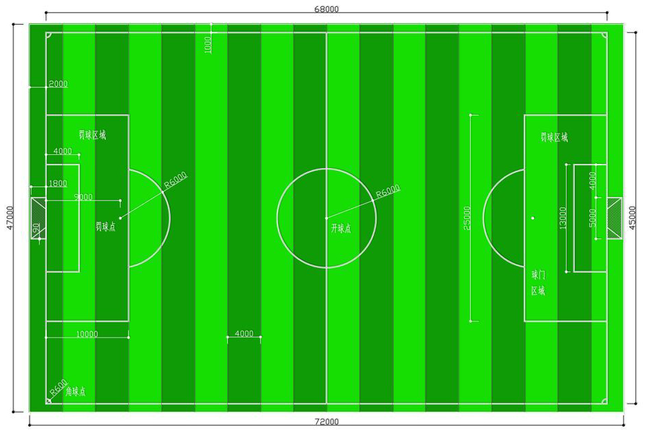 七人制足球場平面圖