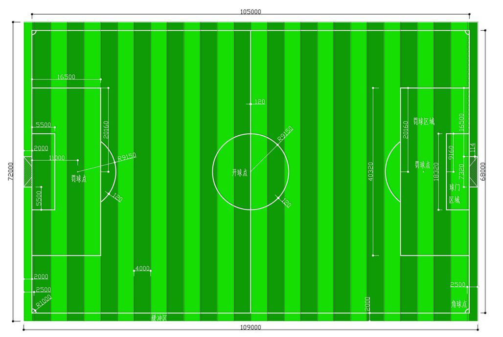 標準十一人制足球場平面圖